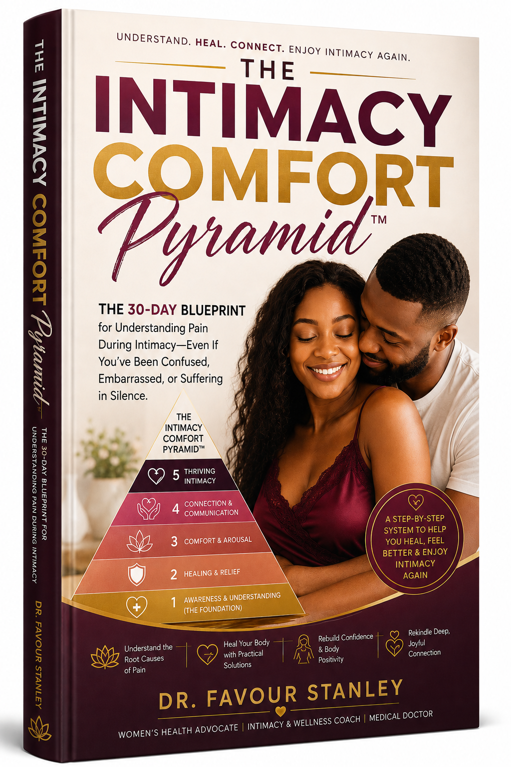 The Intimacy Comfort Pyramid™ PDF Guide Mockup